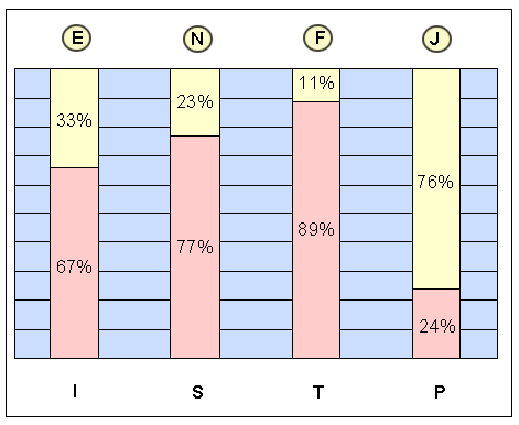 enfj.gif (7743 bytes)