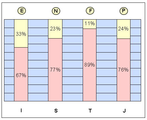 enfp.gif (7636 bytes)