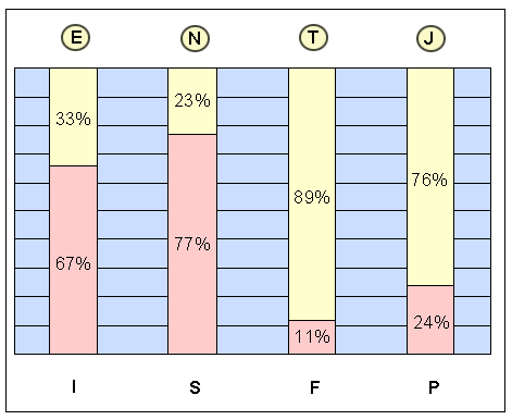 entj.gif (7769 bytes)