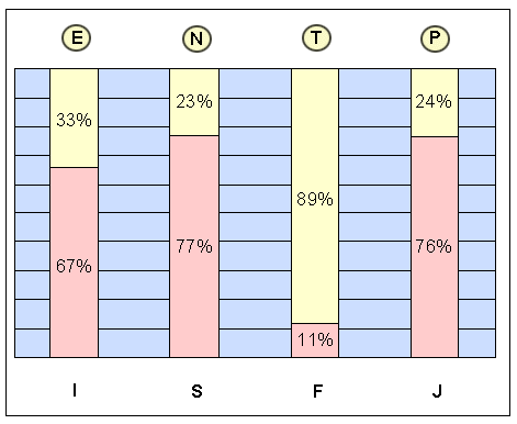 entp.gif (7774 bytes)