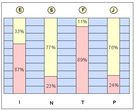 esfj.gif (7800 bytes)