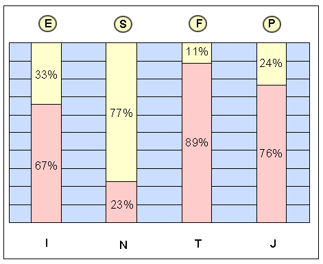 esfp.gif (7760 bytes)