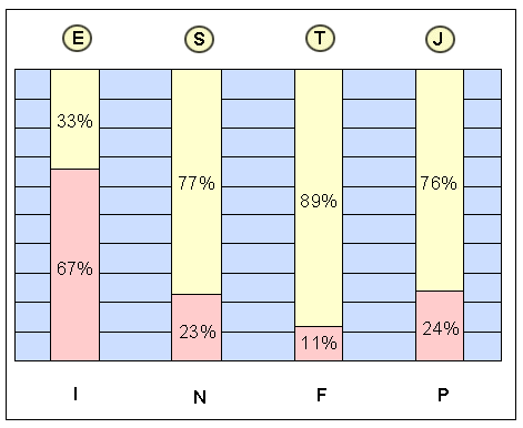 estj.gif (7800 bytes)