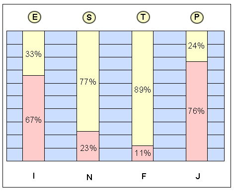 estp.gif (7775 bytes)