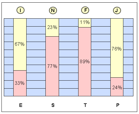infj.gif (7796 bytes)