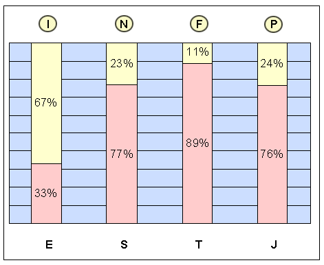 infp1.gif (7769 bytes)