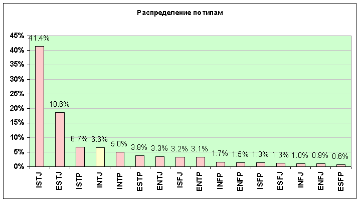 intj_s.gif (7827 bytes)