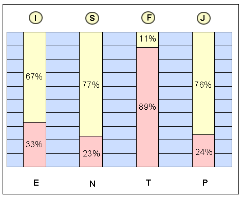 isfj.gif (7796 bytes)