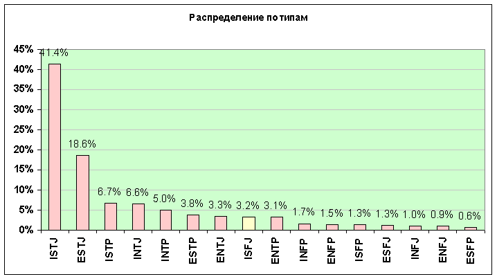 isfj_s.gif (7812 bytes)
