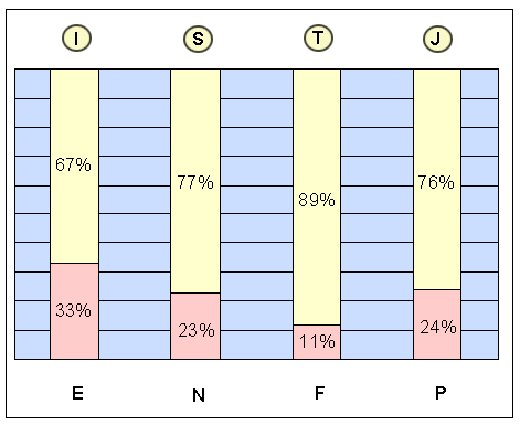 istj.gif (7807 bytes)
