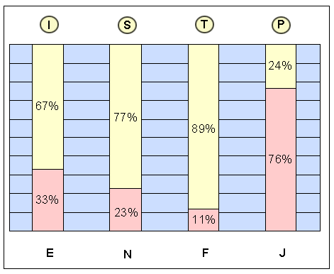 istp.gif (7771 bytes)